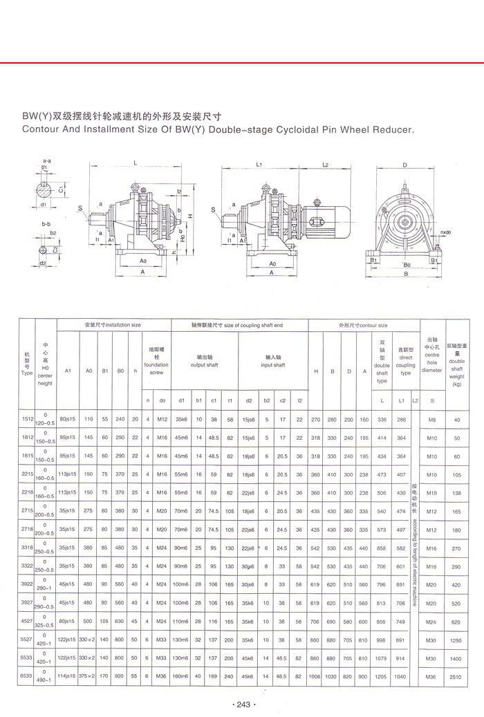 BW(Y)雙級擺線針輪減速機