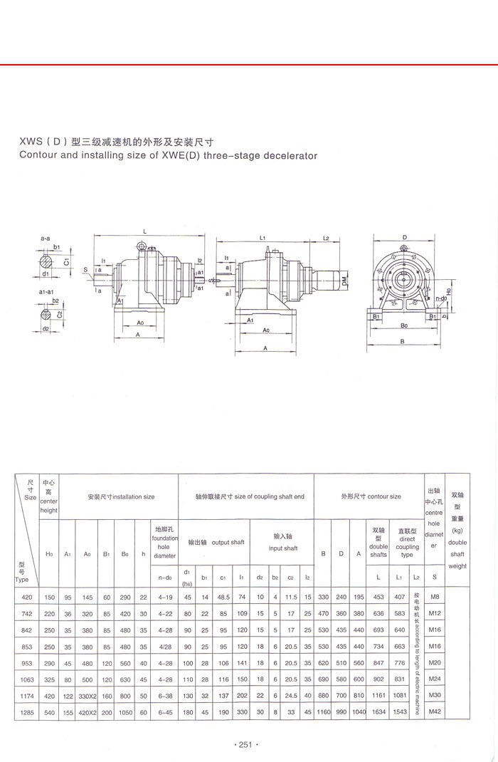 擺線針輪減速機