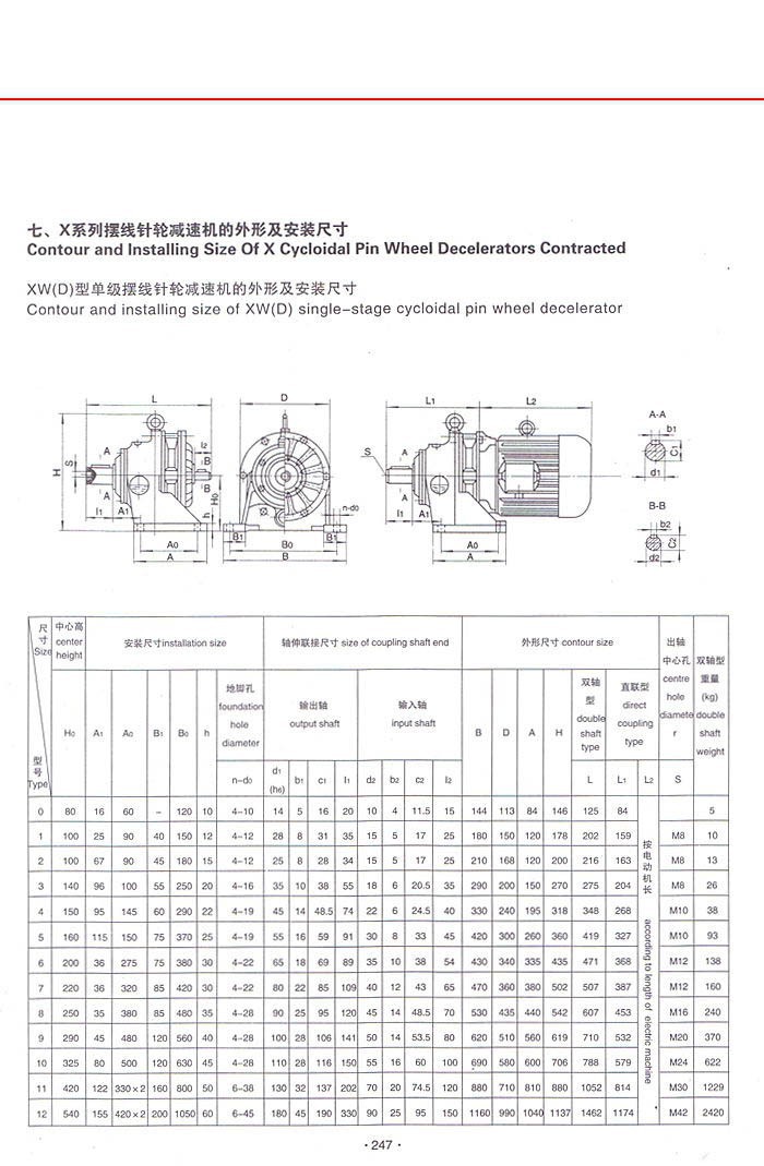 擺線針輪減速機