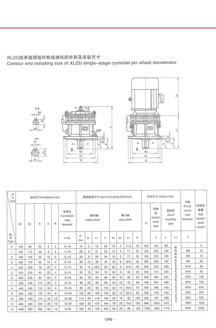 擺線針輪減速機