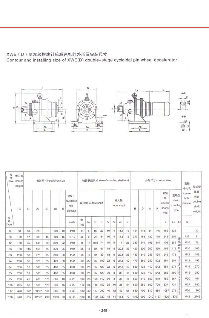 擺線針輪減速機