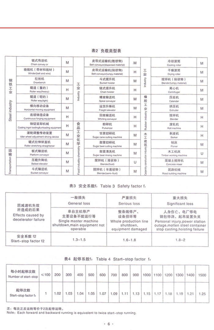 CJ軸裝式減速機(jī)系列